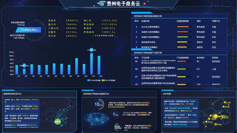 访谈记录：聊聊企业为何选择软件定制开发