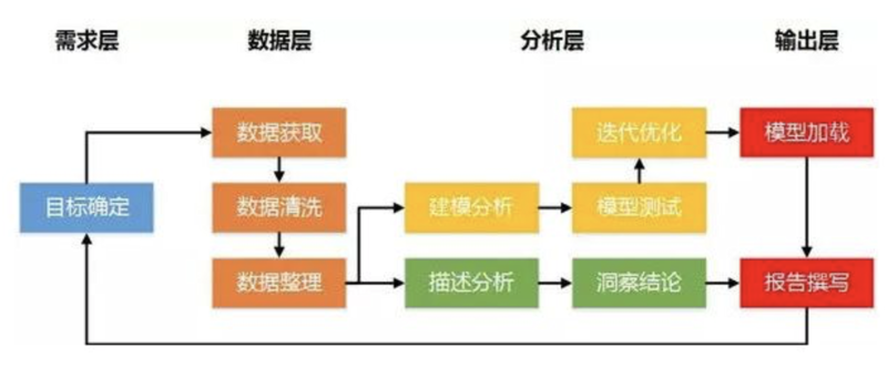 深度剖析：如何选择适合自己的大数据分析平台