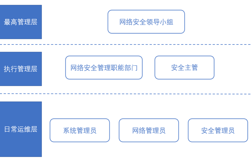 系统集成服务，企业IT建设的“施工队”